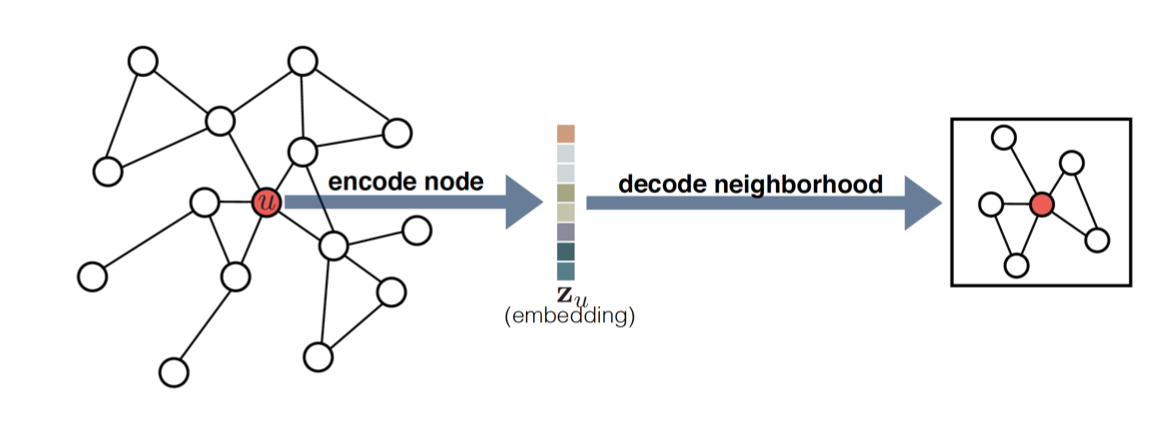 encoder-decoder architecture