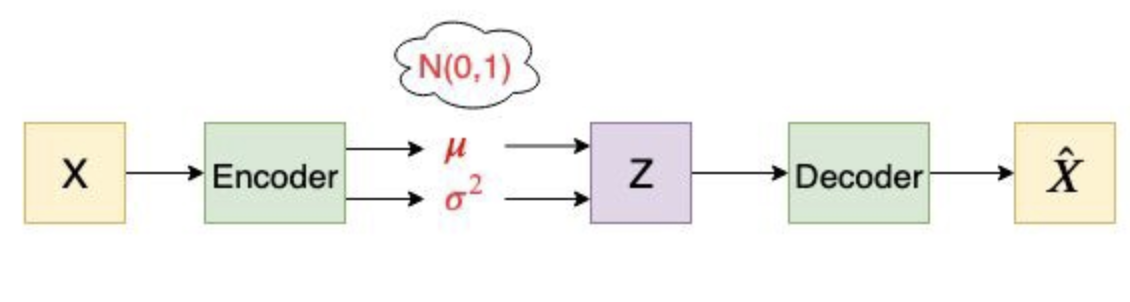 VAE