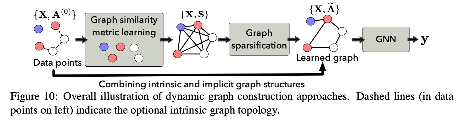 动态图构建方法